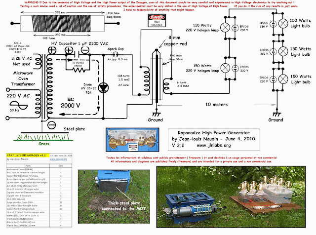 Tesla Free Energy Generator Plans