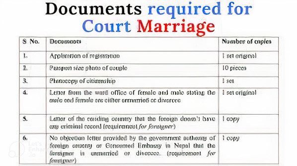 Marriage Bureau Khanewal with Fcility of Court Marriage in Pakistan