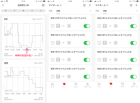 未明の室温が 14.5 ℃を下回るので 1 時間ごとに室温をチェックするシーンを 8 個作った