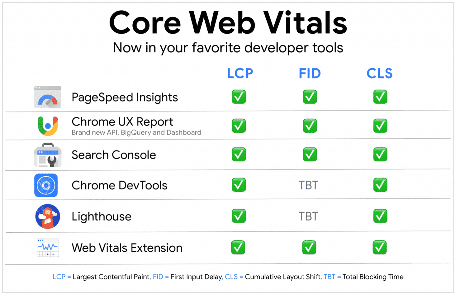 core-web-vitals-tools-to-measure-1536x994