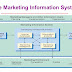 Marketing Information Systems (MIS)