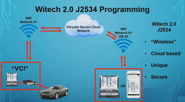 witech 2.0 j2534