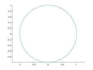 Plot a circle in MatLab output