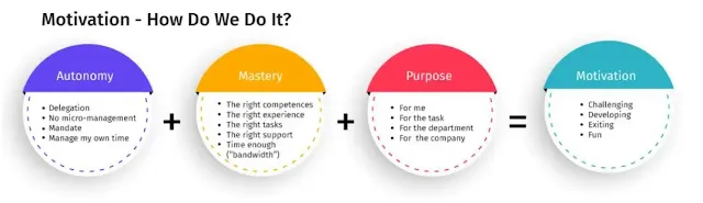 How to Cultivate Self-Directed Learning
