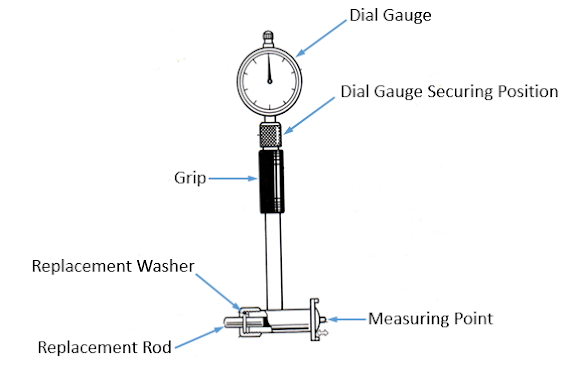 Cara Menggunakan Cylinder Bore Gauge