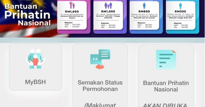 Syarat Membuat Permohonan, Semakan Status & Syarat Bantuan 