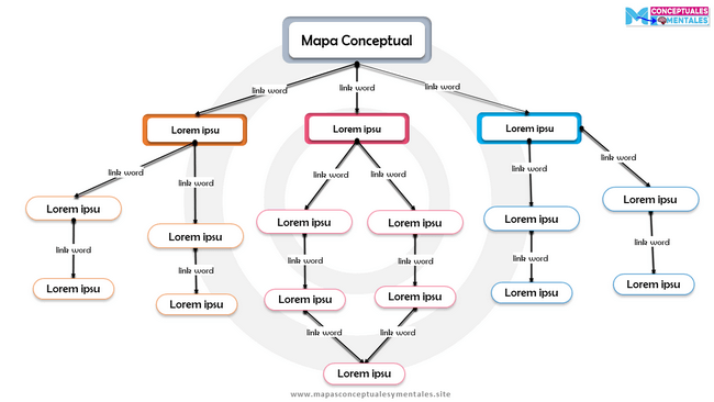 Plantilla de mapa conceptual de estilo impecable