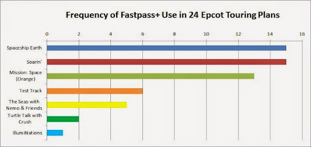 FastPass Plus para Epcot 2014
