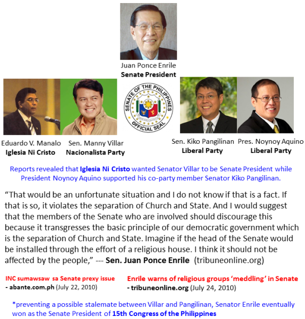 Intervening trick of Iglesia Ni Cristo transcends in the Philippine Senate. Eduardo Manalo, Manuel Villar, Kiko Pangilinan, Noynoy Aquino, Juan Ponce Enrile