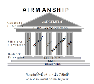 AIRMANSHIP คืออะไร