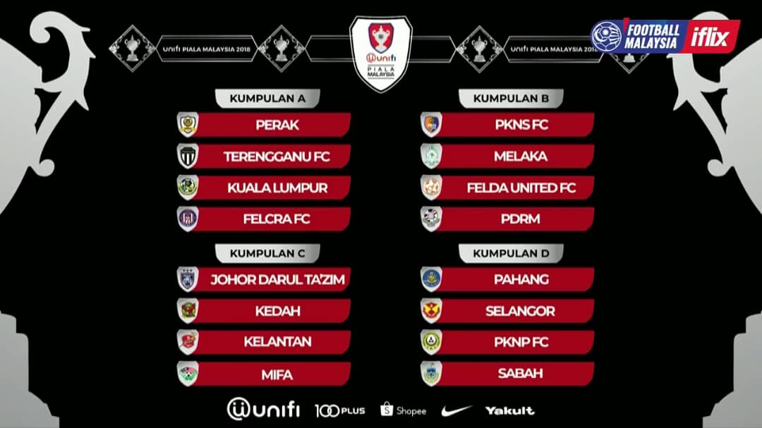 Keputusan Carta Piala Malaysia 2019 Jadual dan Kedudukan 