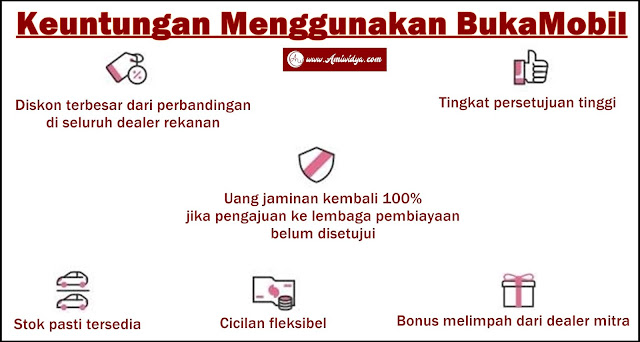 keuntungan bukamobil bukalapak