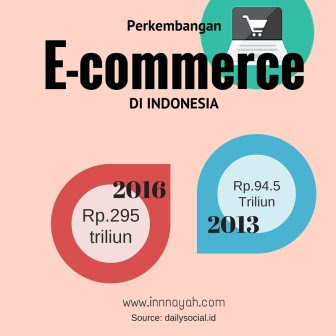 tips jalan di mall sendirian, mall, shopping, e-commrece, perkembanagn e-commerce, blanja.com, ebay, telkom, belanja online