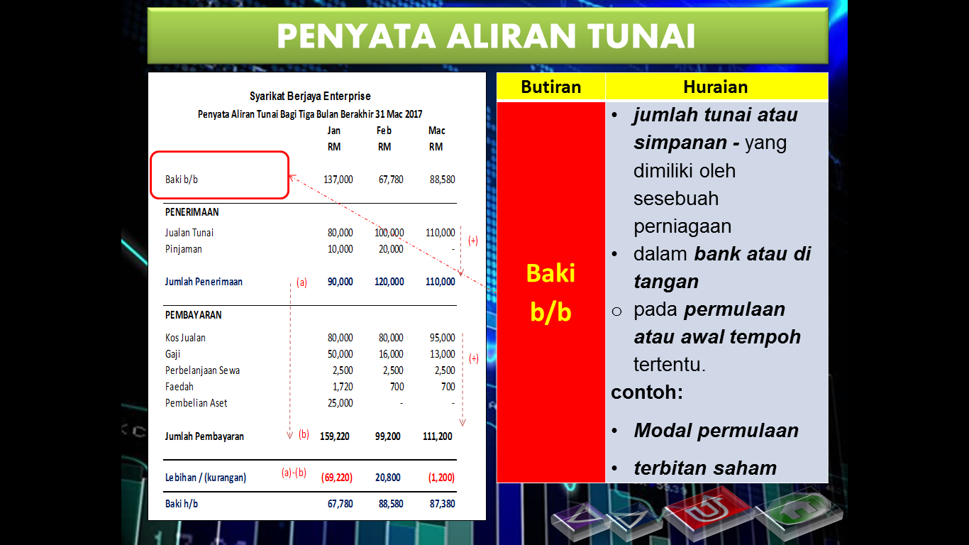 Blog WadiDagang: Slide Penyata Aliran Tunai Perniagaan