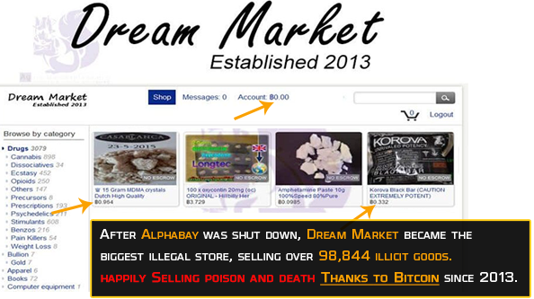 After Alphabay was hunt down, Dream Market became the biggest illegal store with a total of 98,844 listings