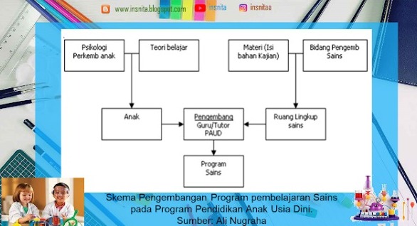 contoh pendekatan keterampilan proses sains