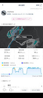 20240420_エイブル白馬五竜yukiyamaアプリ滑走記録の図