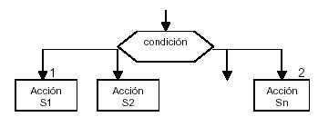 Estructuras Selectivas  Multiples Flujograma Ejemplo