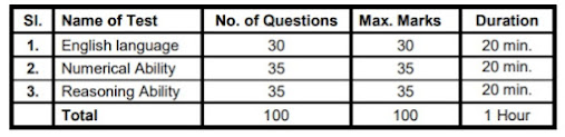 SBI Clerk exam Prelims pattern