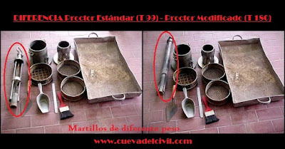 EQUIPO DE COMPACTACIÓN PROCTOR ESTÁNDAR Y PROCTOR MODIFICADO