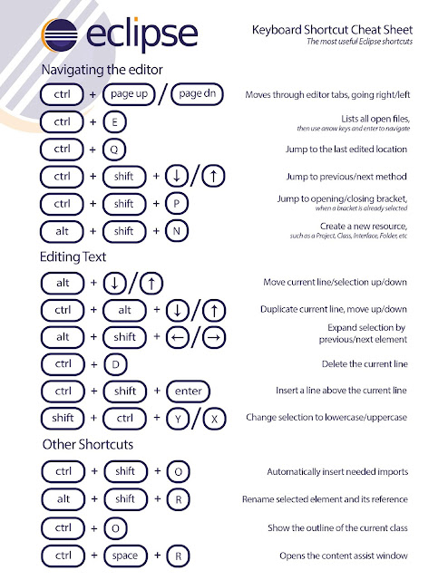  If you lot are a Java developer who has been using Eclipse for Java evolution Eclipse Netbeans Keyboard Shortcut Mapping for Java programmer