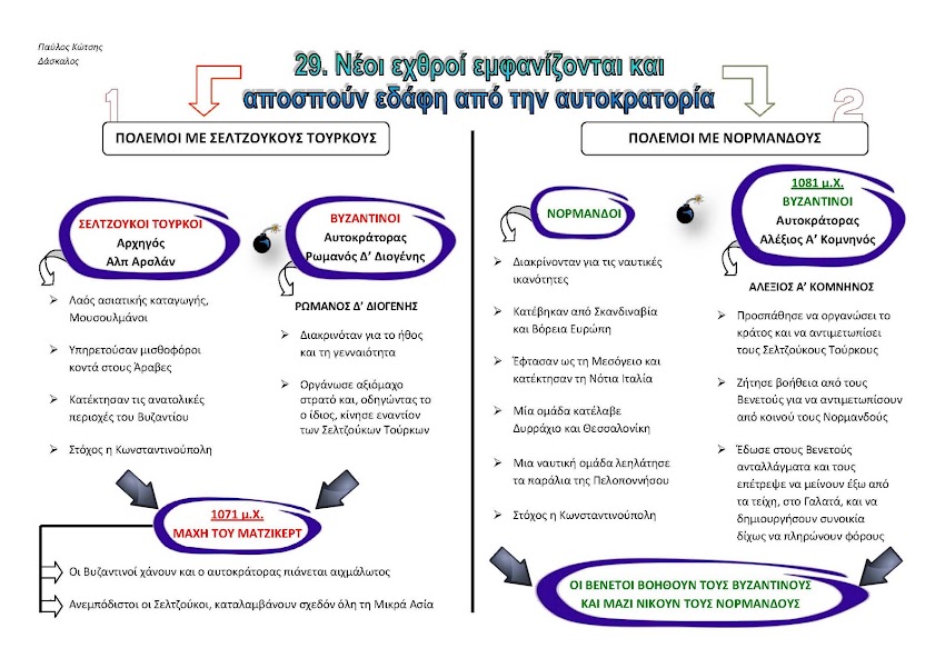 29. Νέοι εχθροί εμφανίζονται και αποσπούν εδάφη από την αυτοκρατορία