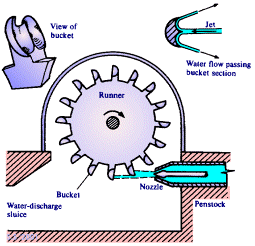 http://hukased.blogspot.com/2016/10/turbine.html