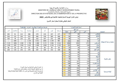 عرض النشرة اليومية لأسعار المنتجات الفلاحية ليوم 16 نوفمبر  2023