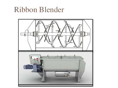 Ribbon blender | Ribbon blender diagram | Ribbon blender images