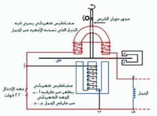 موسوعة الكهرباء والتحكم 