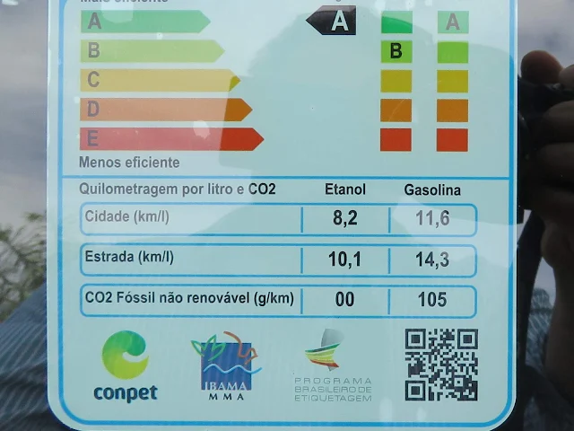 Hyundai HB Turbo - consumo