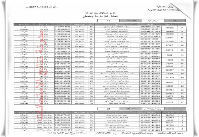 بالأسماء كشوف الفائزون في قرعة الحج بالقليوبية 2017 بالصور