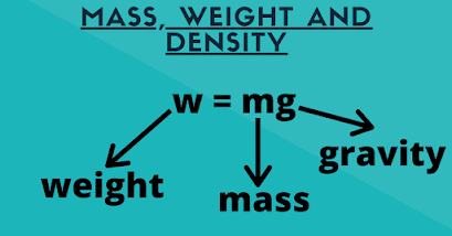 mass, weight and density