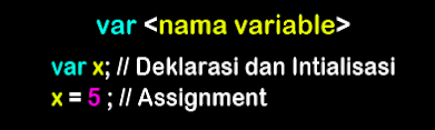 Cara mendeklarasi, menginisialisasi, dan meng-assignment Variable Javascript