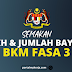 Semakan Tarikh & Jumlah Pembayaran Bantuan Keluarga Malaysia (BKM) Fasa 3 ~ Semak Sekarang !