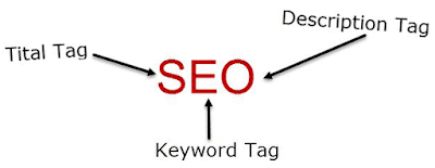 Blogger-All -SEO-Meta-Tags