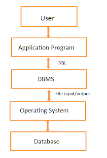 What is Client server Architecture?
