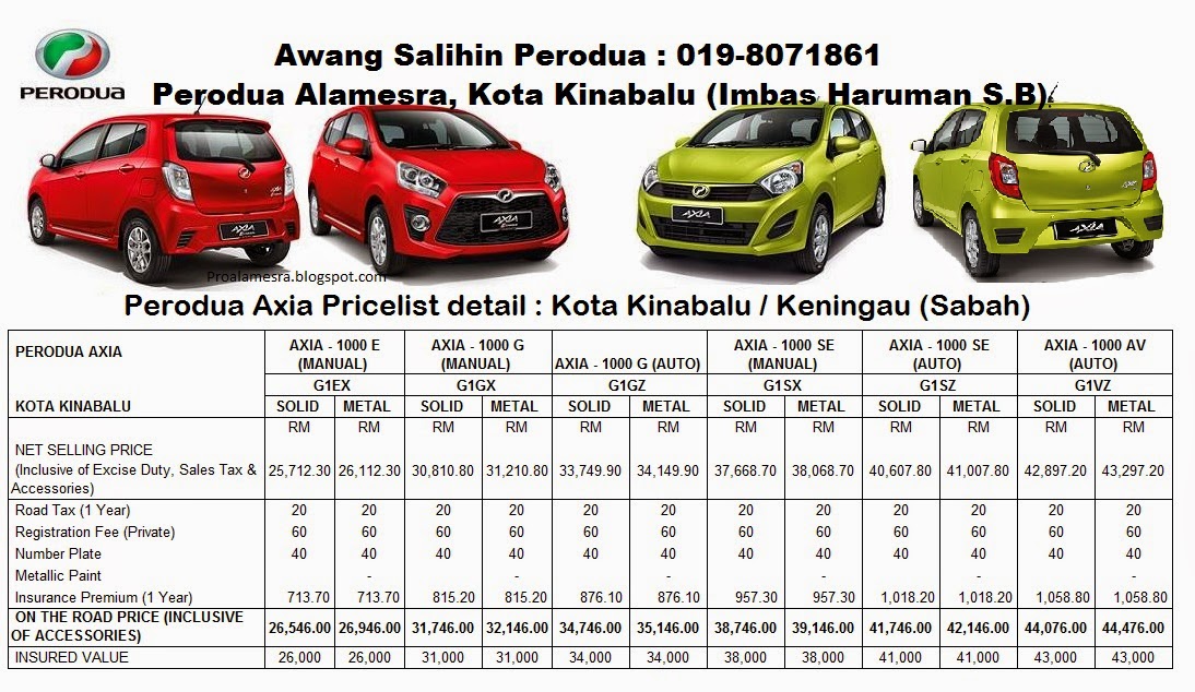 Kereta Perodua Axia, Myvi dan Alza Kota Kinabalu Sabah 