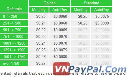 Tăng Thu Nhập NeoBux Bằng Cách Thuê Referral