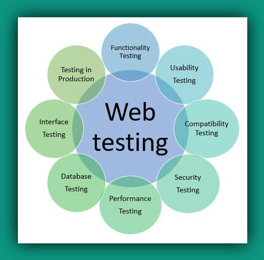 Get The Latest Website Solution,Does A Web Master Guide For A Web Texting ?