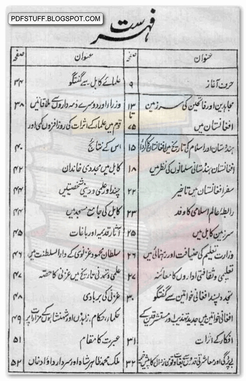 contents of Urdu book darya e kabul se darya e yarmouk tak