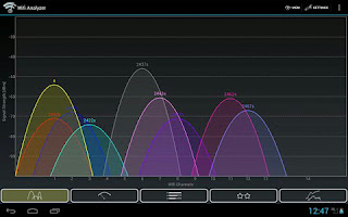 Wifi analyzer app for android