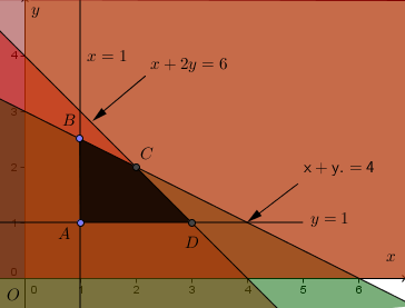 Program Linear,