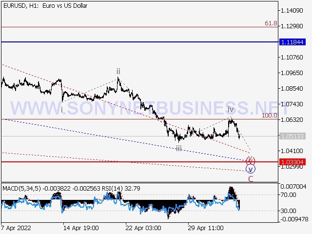 EURUSD : Elliott pattern analysis and prediction for the period 06.05.22–13.05.22