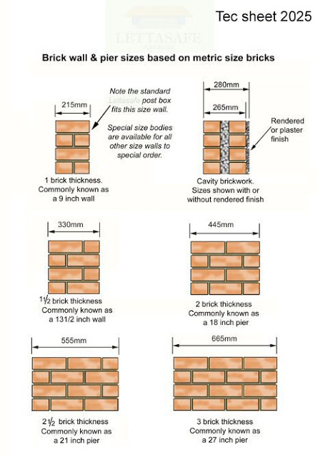 Brick Sizes6