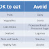 Paleo Diet Guidelines