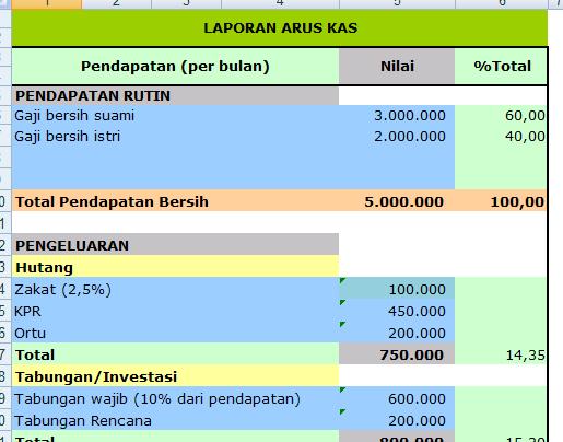 PENGERTIAN LAPORAN ARUS KAS