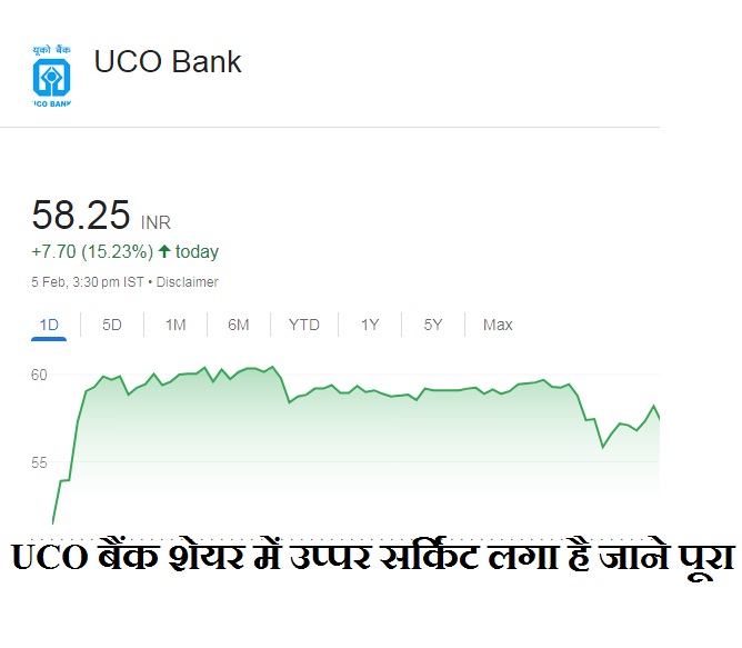 UCO बैंक शेयर में उप्पर सर्किट लगा है जाने पूरा