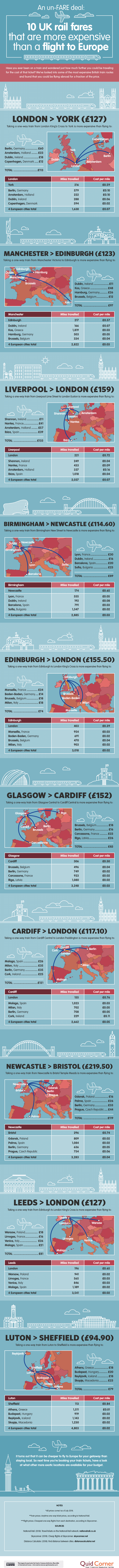 10 UK Rail Fares That Are More Expensive Than a Flight to Europe