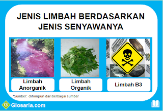 pengertian jenis-jenis limbah berdasarkan jenis senyawanya